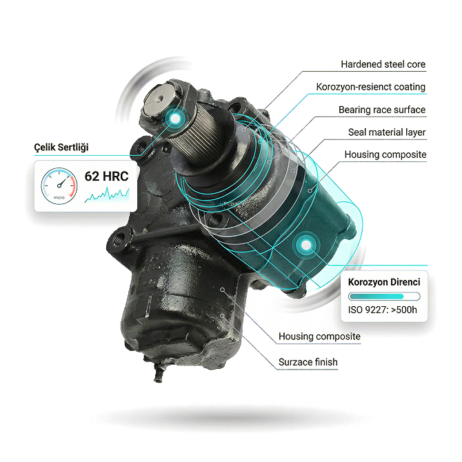 2.0 MM ÇELİK GÜCÜ